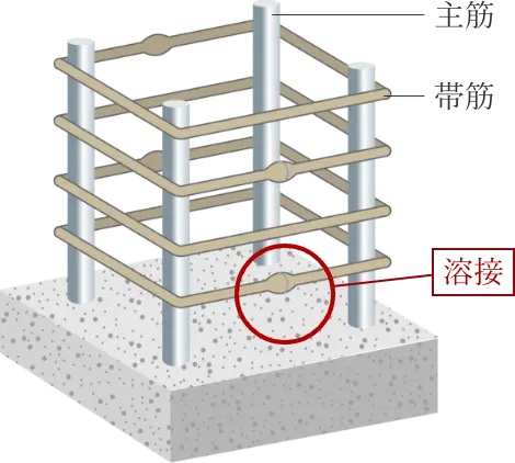 溶接閉鎖型筋