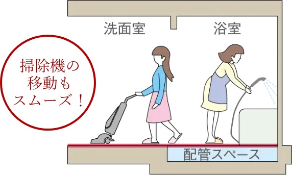 フルフラット・バリアフリー設計