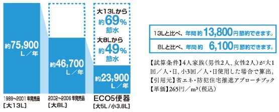 しっかりECO