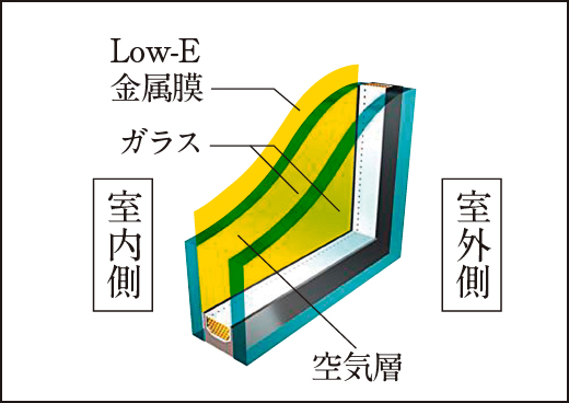 Low-E複層ガラス