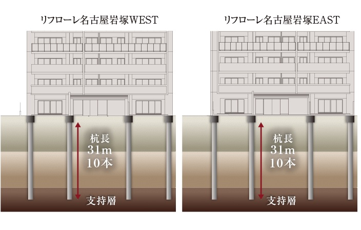 杭基礎工法