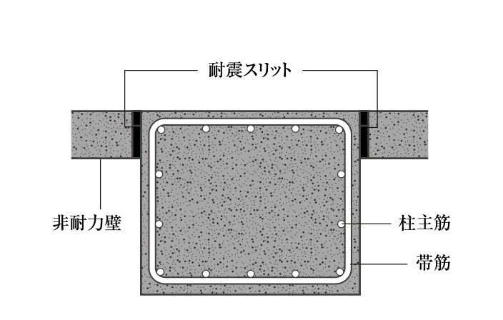 耐震スリット