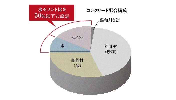 水セメント