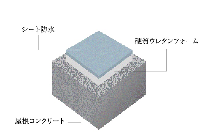 屋上断熱材
