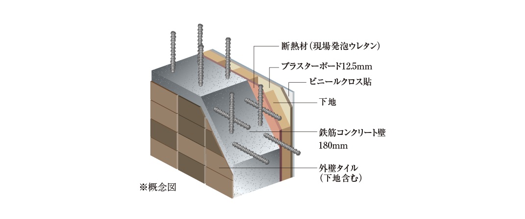 外壁（耐力壁）