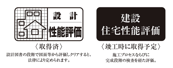 第三者機関が審査する住宅性能評価制度