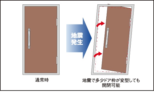 耐震玄関ドア枠