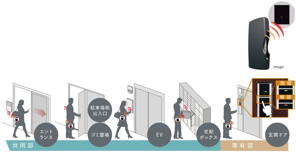 「Tebraキー」で、ますます便利、快適に。