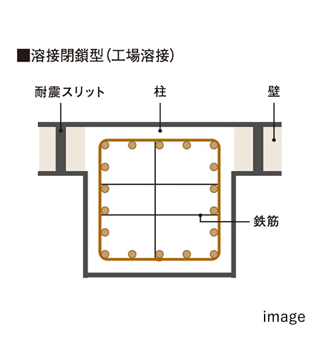 溶接閉鎖型フープ