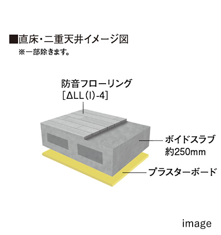 上下階の生活音に配慮した床・二重天井