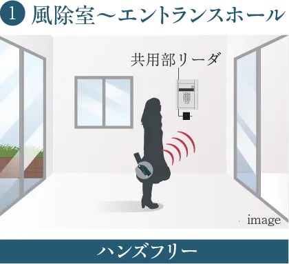ラクセスキー