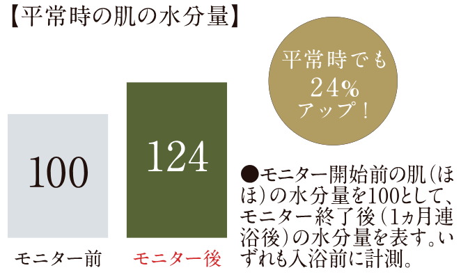 一日の最後にミストサウナでスキンケア※3