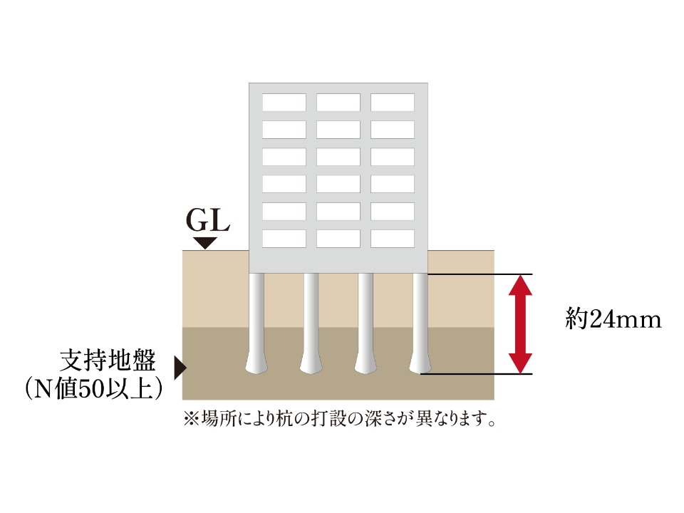杭基礎構造