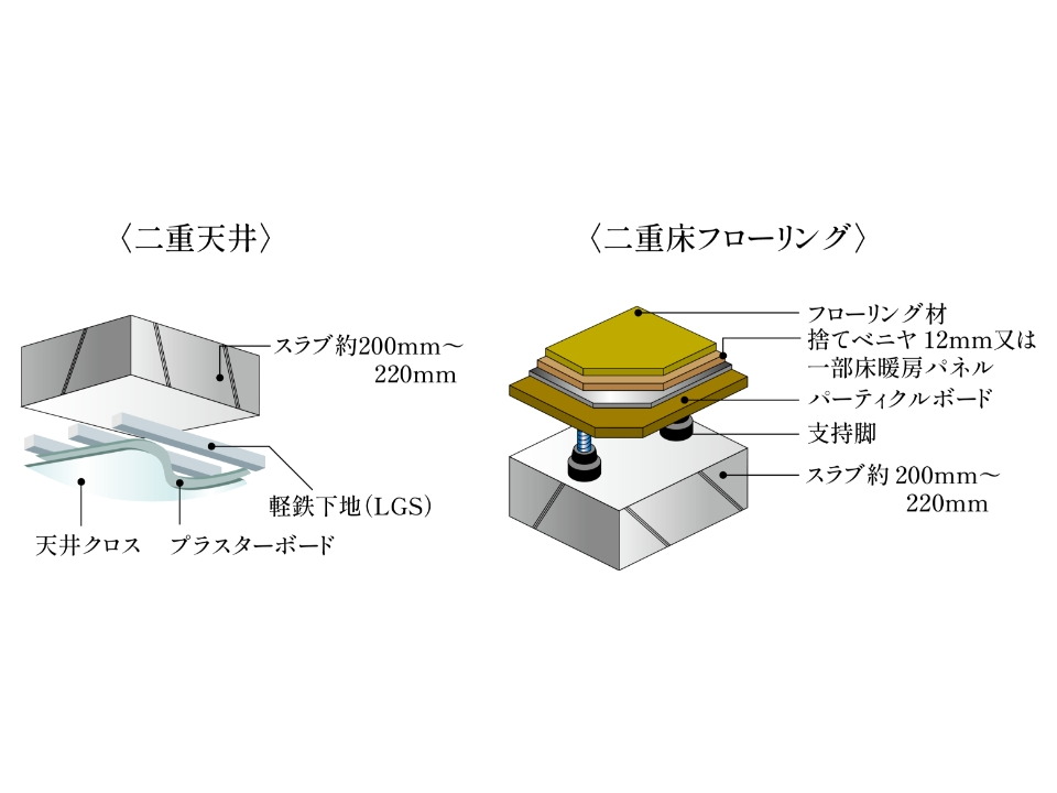二重床・二重天井