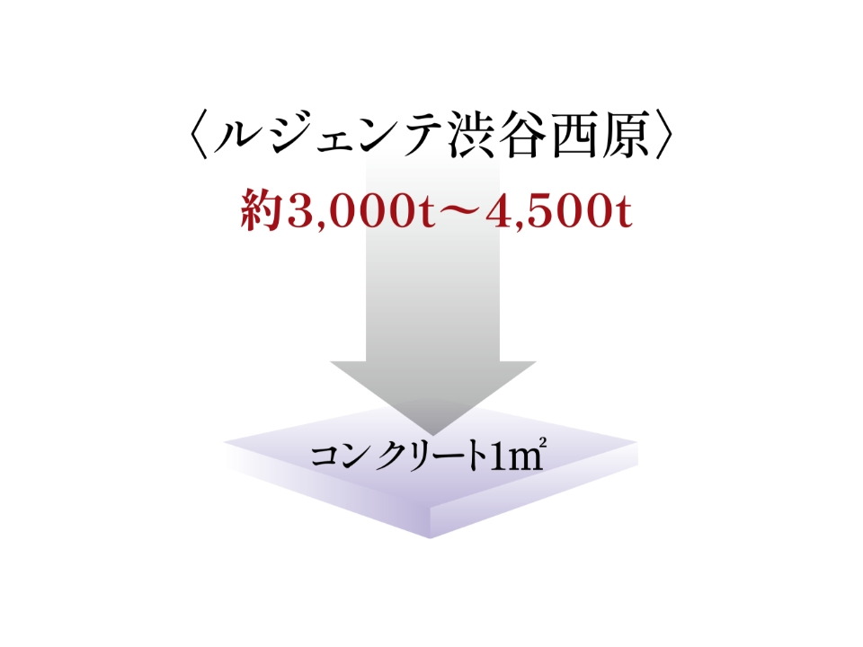 強度を高めたコンクリート
