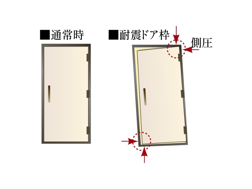 耐震玄関ドア枠