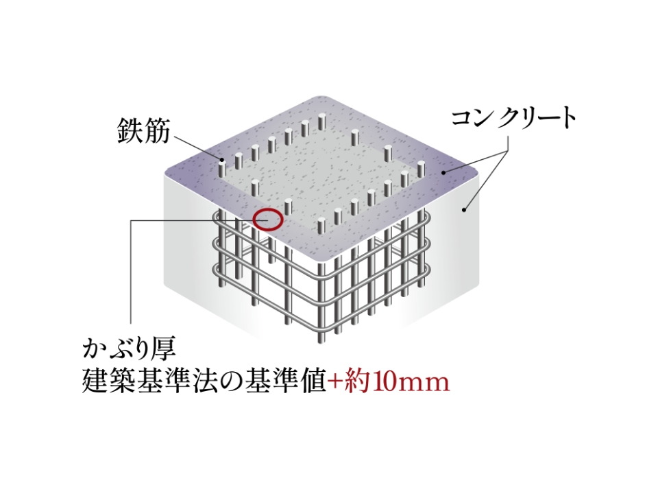 コンクリートかぶり厚