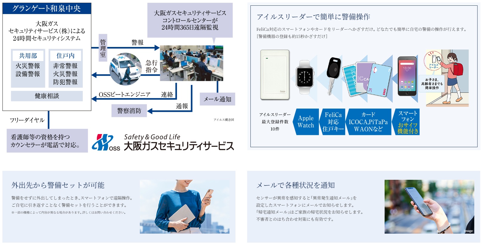 インターネットホームセキュリティ
「アイルス」
