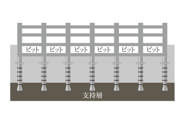 建物をしっかり支える杭基礎