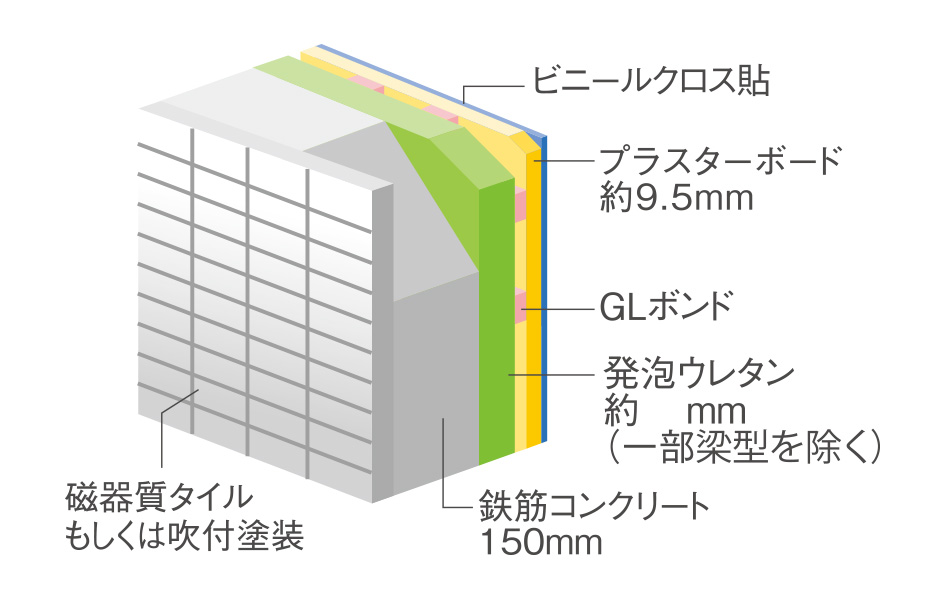 耐久性を高めた外壁
