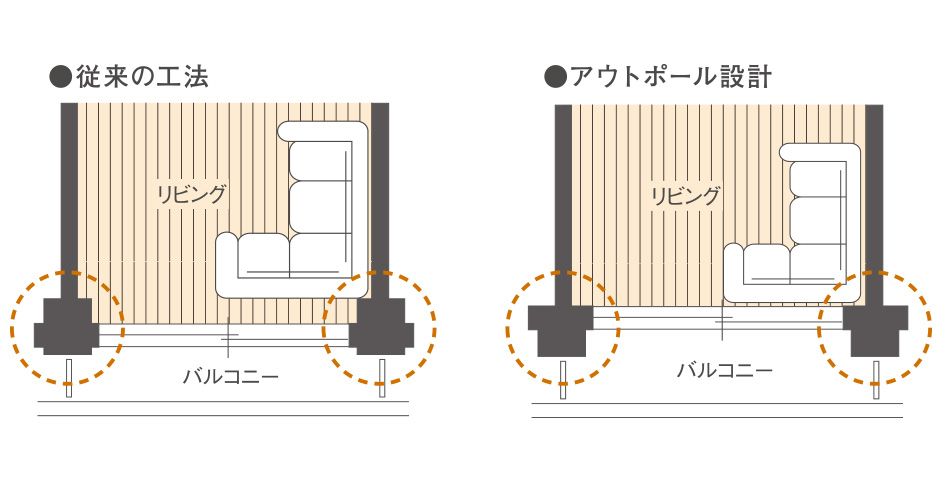 アウトポール設計