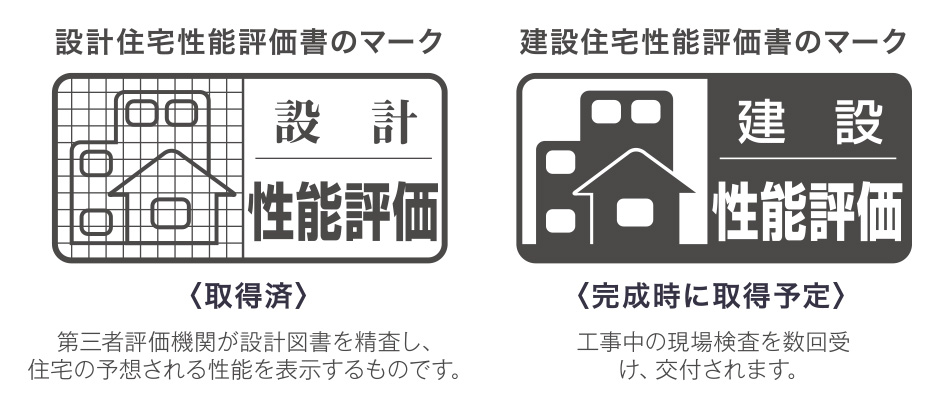 品確法の住宅性能表示制度に基づく2つの住宅性能評価書。