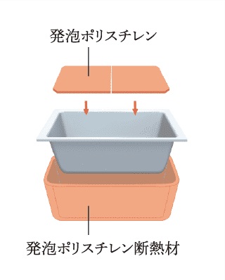 温かさをキープできる保温浴槽