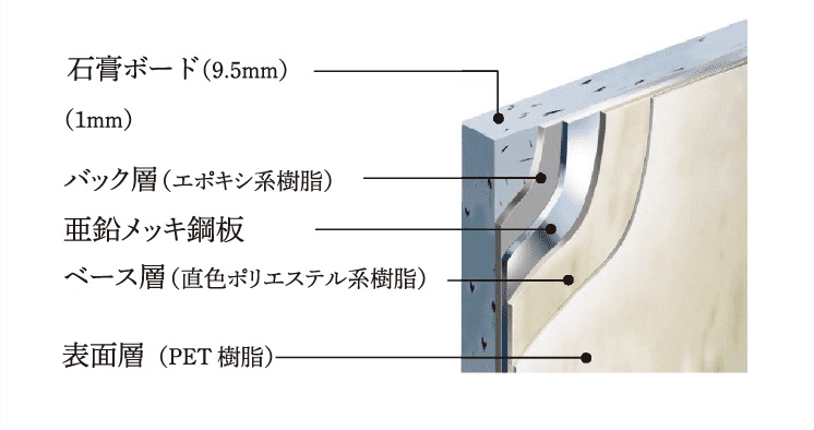 人と環境に配慮した壁eパネル