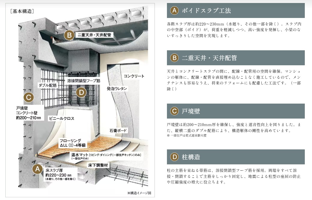 建物の価値と快適性を支える信頼の基本構造。