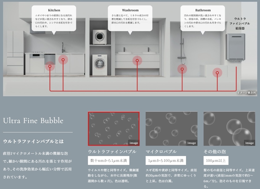 ウルトラファインバブル給湯器