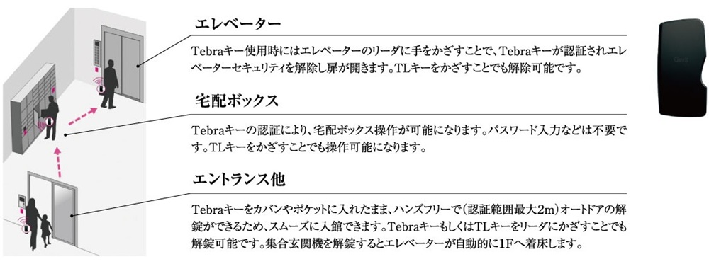 鍵はカバンにしまったまま解錠できるハンズフリーシステム
「Tebra～テブラ～」