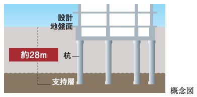 杭基礎