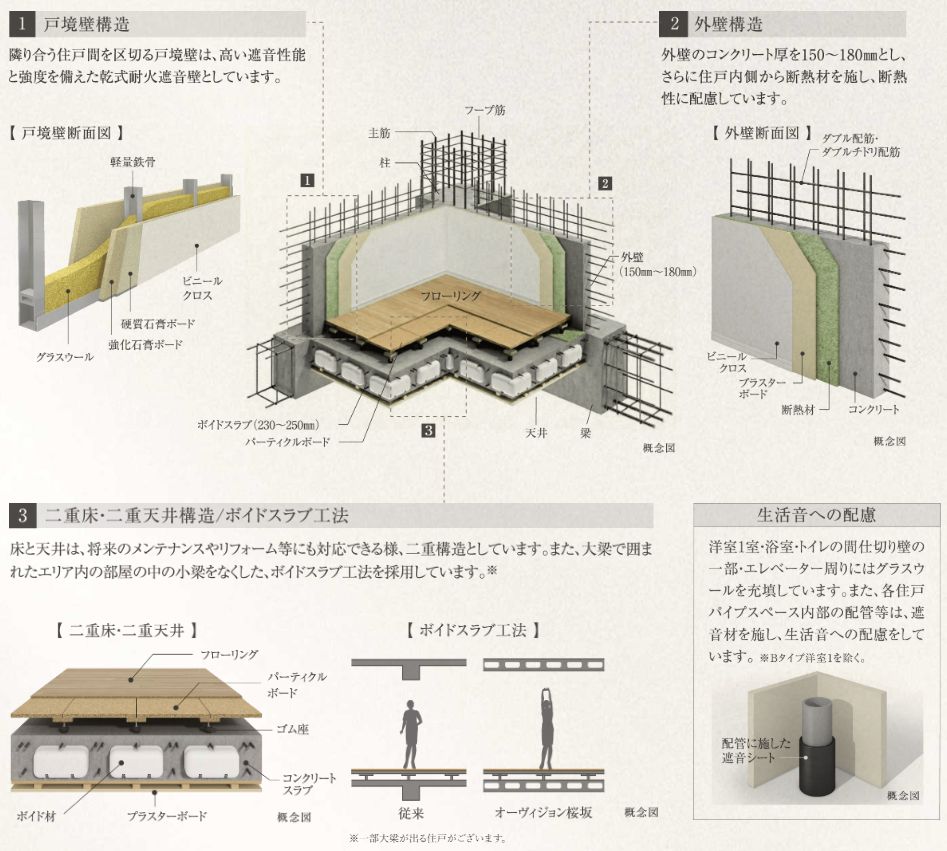 基本構造