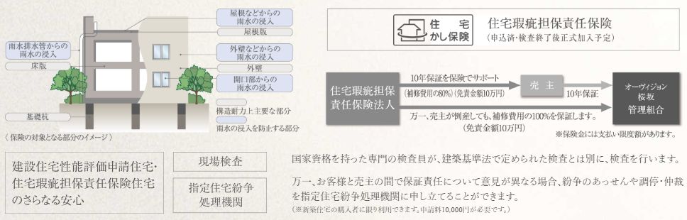 住宅瑕疵担保責任保険