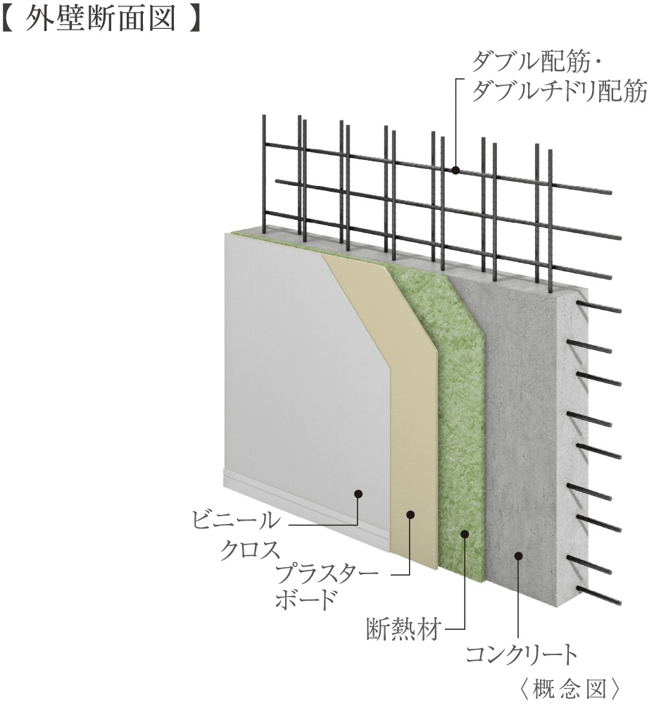 外壁構造