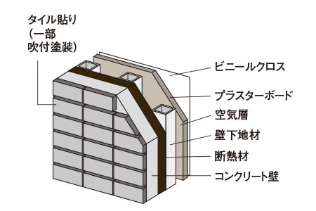 断熱性への配慮