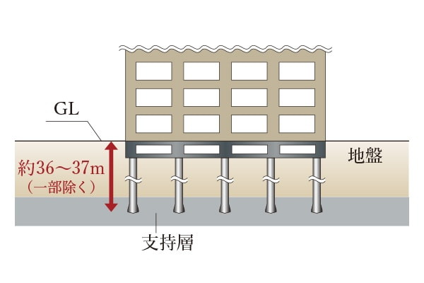 杭基礎