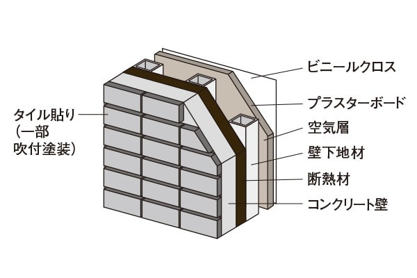 断熱性への配慮