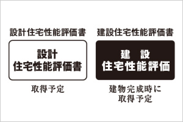 「住宅性能評価書」を取得予定