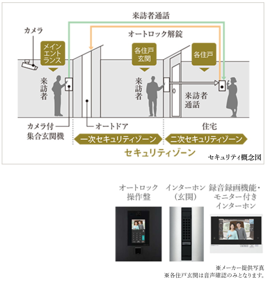 ダブルセキュリティシステム