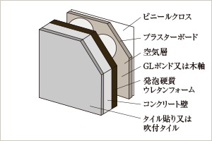 断熱性に配慮したコンクリート壁