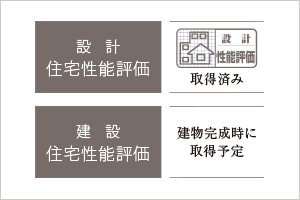 「住宅性能評価書」を取得予定