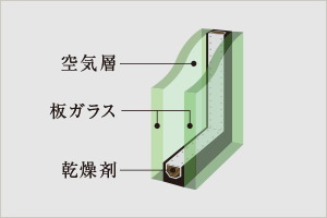 複層ガラス