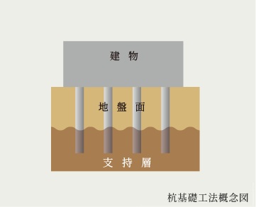 杭基礎