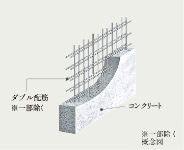 ダブル配筋
※一部除く