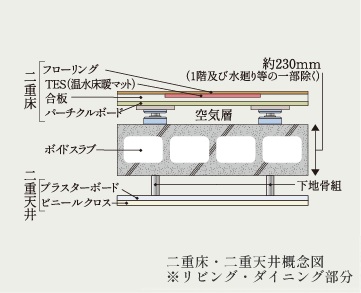 二重床・二重天井
※一部除く