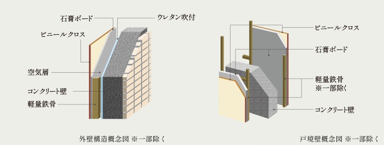 外壁・戸境壁
※一部除く