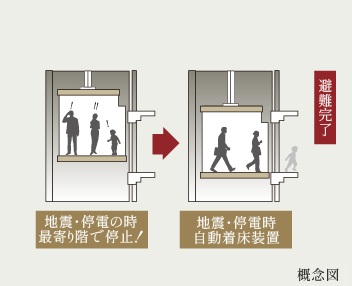 危機対応エレベーター