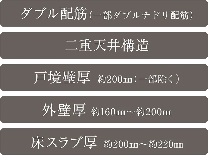 快適で安心な暮らしを築く、強固な基本構造