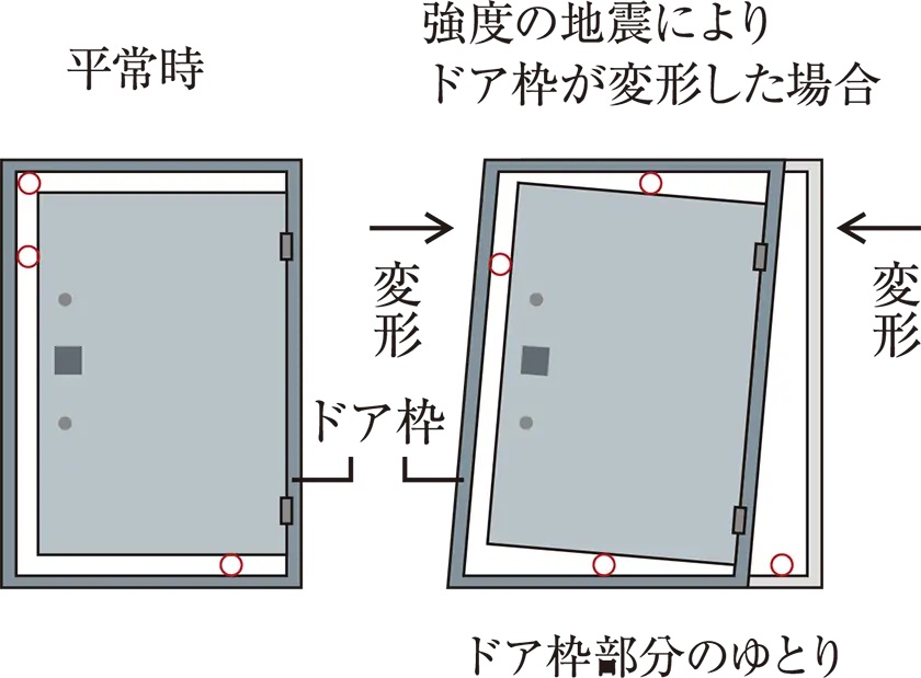 耐震ドア枠